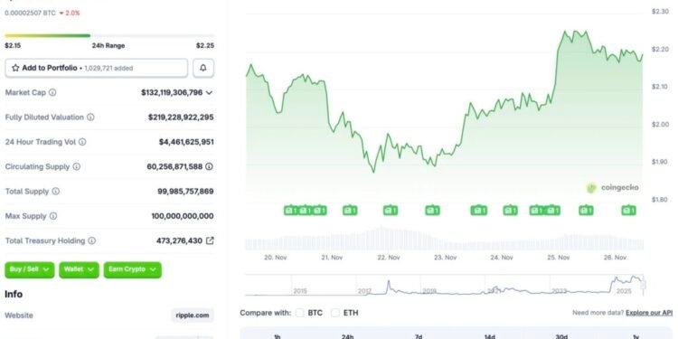 Where Is The Coin Heading Next?