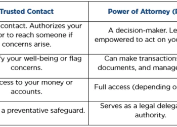 Why Every Client Needs a Trusted Contact