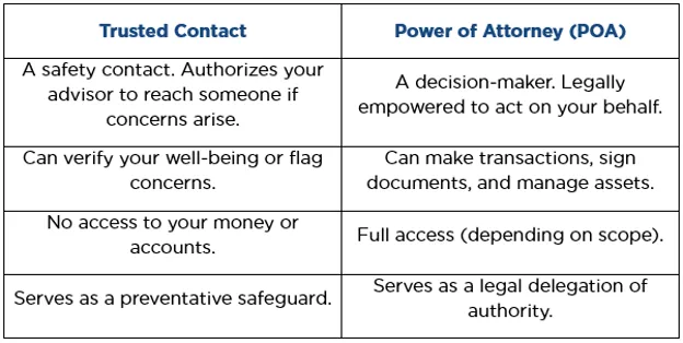 Why Every Client Needs a Trusted Contact