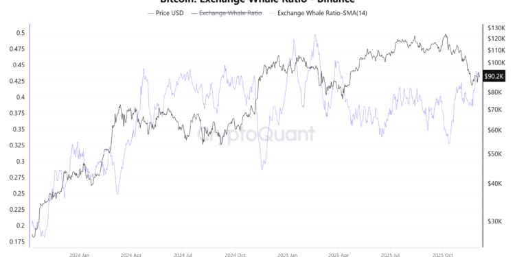 3 Binance Charts Hint at BTC’s Next Move