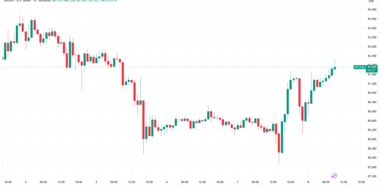 Bitcoin Santa Rally Talk Meets Last FOMC of 2025