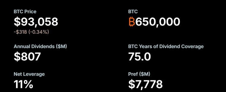 Bitcoin treasury giant Strategy eyes crypto lending shift