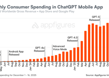 ChatGPT’s mobile app hits new milestone of $3B in consumer spending