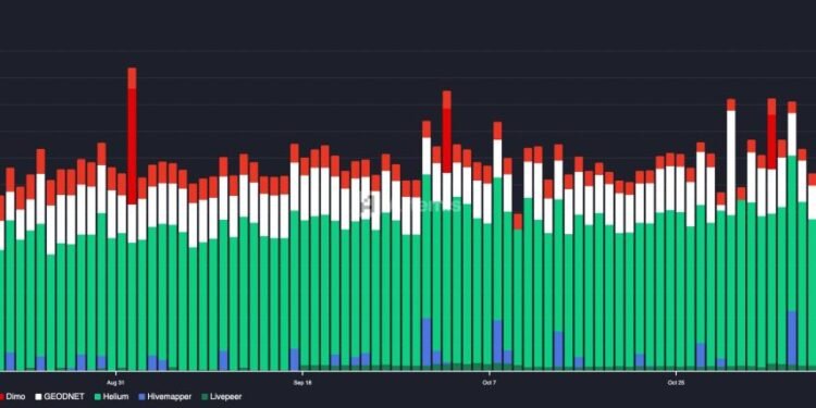 DePIN’s 2026 Will Start in Developing Markets, Not Silicon Valley