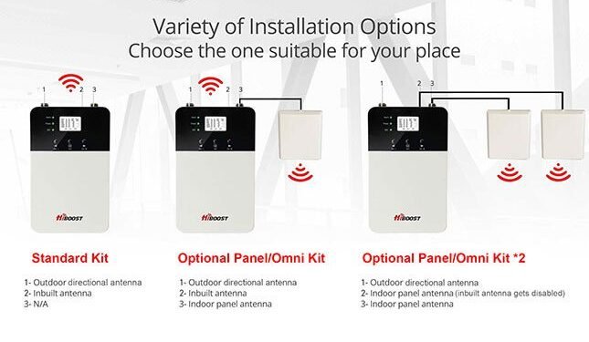 How to choose the right antenna: a complete buyer’s guide