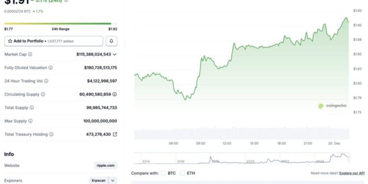 Is The Bear Market Ending?