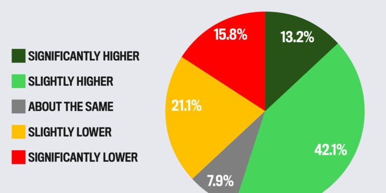 Market Outlook – Q4 2025
