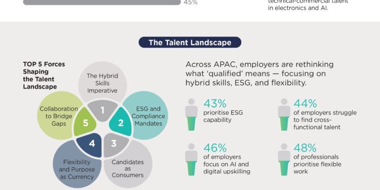 PERSOL Unveils 2025 Workforce Insights