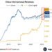 Why China’s record gold bet validates Bitcoin