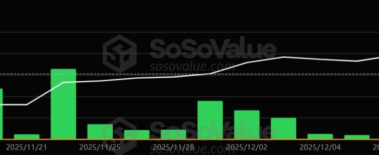 Why is XRP price falling?