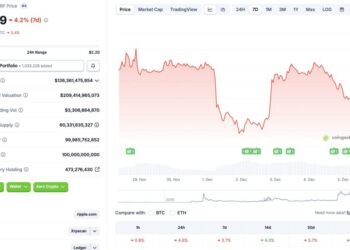 Will 2026 Bring New Hope?
