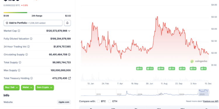 XRP Falls Below $2 Amid Strong ETF Inflows: Rebound Coming?