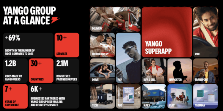 Yango Group releases its inaugural Impact Report, highlighting $4B earned by partners and growing investments in STEM talents.