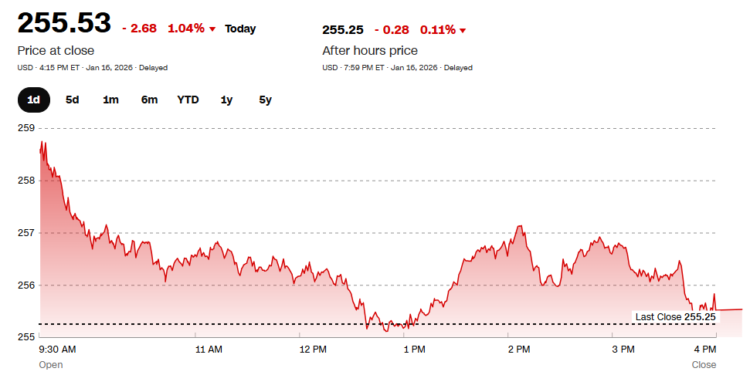 Apple (AAPL) Stock Surge Incoming: $300 Possible This Month?