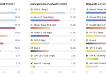 Are AI agents ready for the workplace? A new benchmark raises doubts.