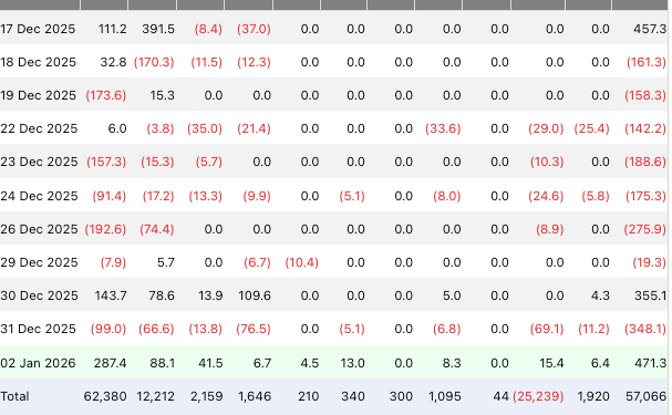 BlackRock Sees Largest Single-Day Bitcoin ETF Inflow in 3 Months