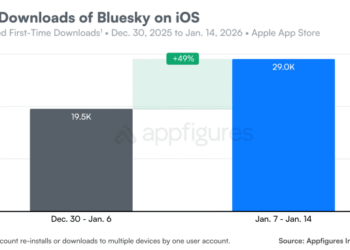 Bluesky rolls out cashtags and LIVE badges amid a boost in app installs