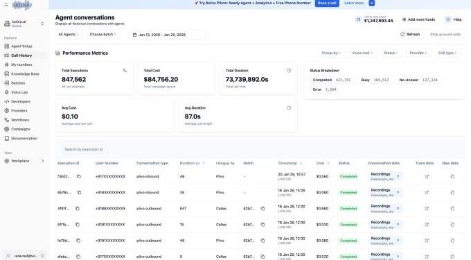Bolna nabs $6.3M from General Catalyst for its India-focused voice orchestration platform
