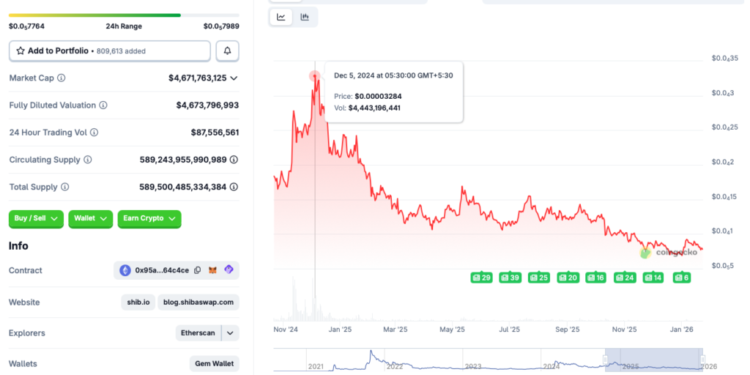 Can It Re-Enter The Top 15?