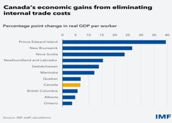 Canada can grow faster by unlocking its own market