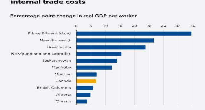 Canada can grow faster by unlocking its own market