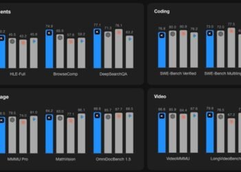China’s Moonshot releases a new open-source model Kimi K2.5 and a coding agent