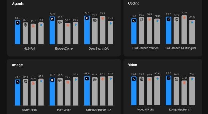 China’s Moonshot releases a new open-source model Kimi K2.5 and a coding agent