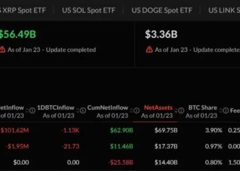 Cyber Hornet files for S&P Crypto 10 ETF, as S&P-linked spot baskets gain momentum