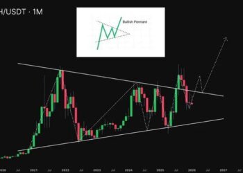 ETH Price Prediction: Ethereum Eyes $3,200, but Mutuum Finance (MUTM) Could be the Best Crypto to Invest in