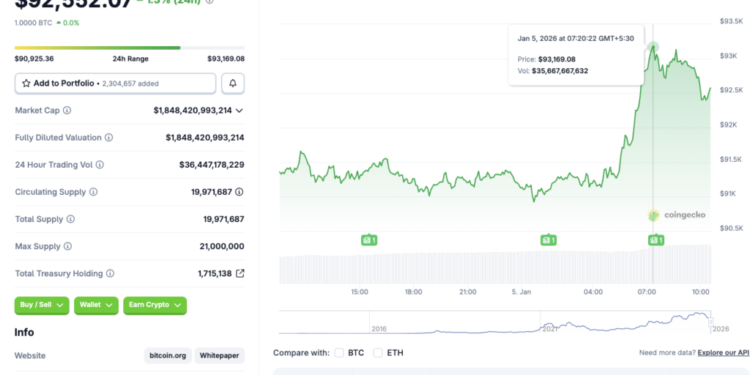 How Soon Till It Reclaims $100,000?