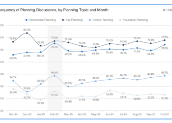 Jump Report Shows Advisors Dominate Client Conversations