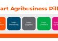 Korea’s cutting-edge innovations to transform agribusiness in Latin America and the Caribbean