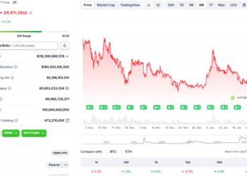 New Pattern Suggests XRP Is Heading to $21: Here’s When