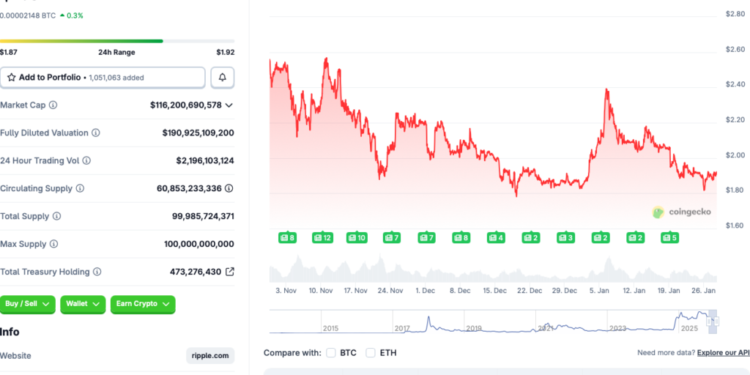 New Pattern Suggests XRP Is Heading to $21: Here’s When