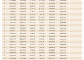 Preserving Trust Principal for Future Generations