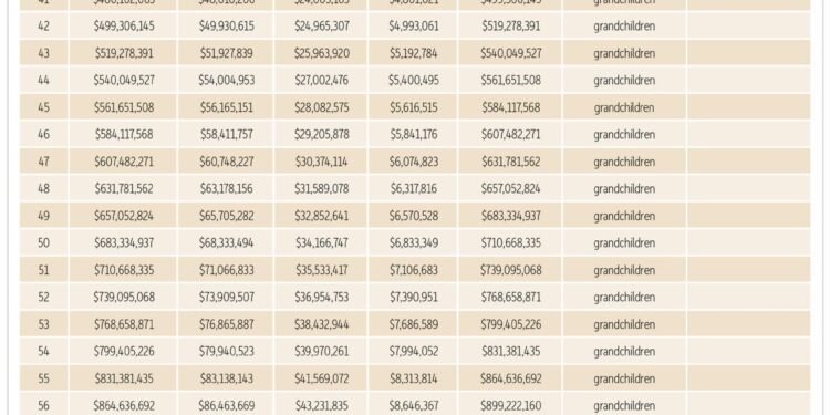 Preserving Trust Principal for Future Generations