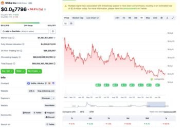 Shiba Inu Reclaiming $0.00001500 Is Its Ticket Back to The Top 20