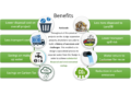 Sludge Management Through A Circular-Economy Lens