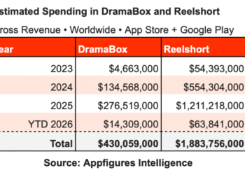 TikTok-like microdramas are going to make billions this year, even though they kind of suck