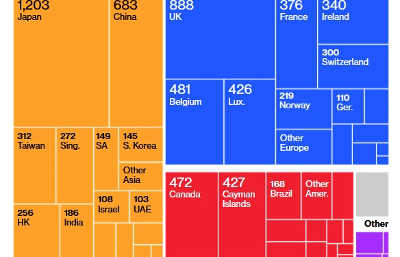 US Treasurys face a $1.7 trillion EU “dump” over Greenland, forcing shift to Bitcoin if dollar safety vanishes