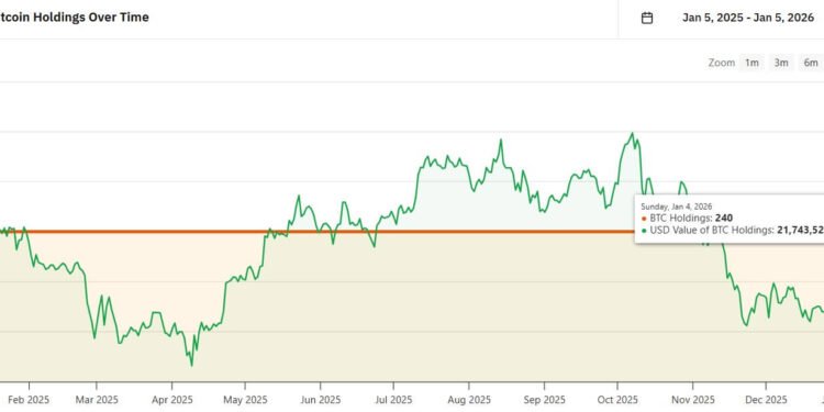 Venezuela’s reportedly holds a $60 billion Bitcoin stash