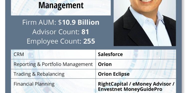 What’s in My Wealthstack: Modern Wealth