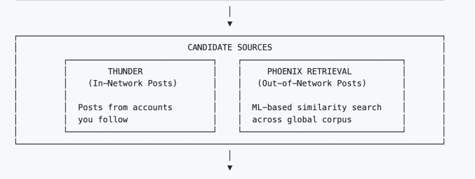 X open sources its algorithm while facing a transparency fine and Grok controversies