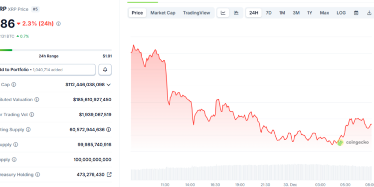 XRP Holders Reality Check Sends Shockwaves Through Traders