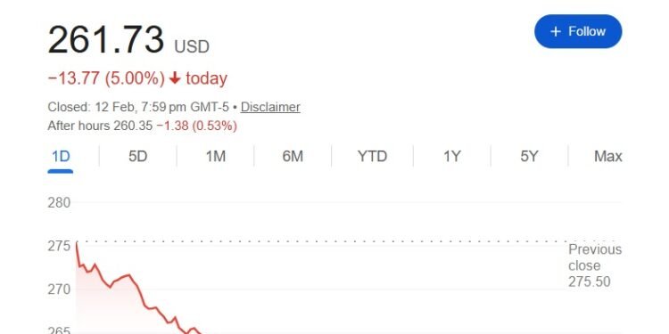 2 Reasons Why Apple Stock Crashed 5% Today (AAPL)