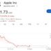 2 Reasons Why Apple Stock Crashed 5% Today (AAPL)