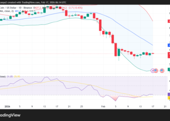 Binance Coin Price Prediction 2026, 2027, 2028-2032