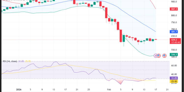 Binance Coin Price Prediction 2026, 2027, 2028-2032