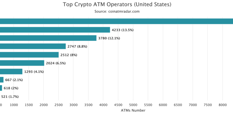 Bitcoin Depot adds ID checks after Americans lost $333.5M to crypto ATM scams