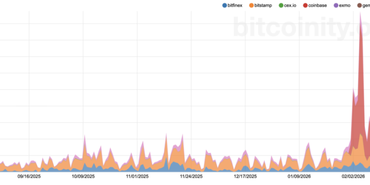 Bitcoin recovers instantly after Iran war crashes price but one Monday number could flip the next move